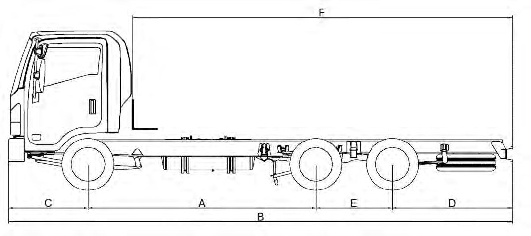 NPR 3D ve NQR 3D: artık 16 ton